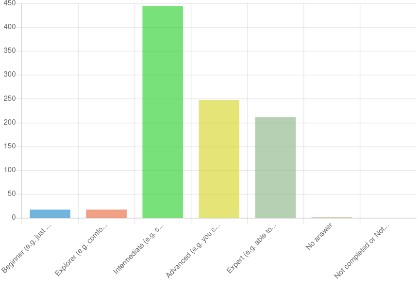 GNU Guix: Guix User and Contributor Survey 2024: The Results (part 1)