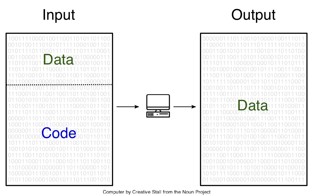 Code and data.